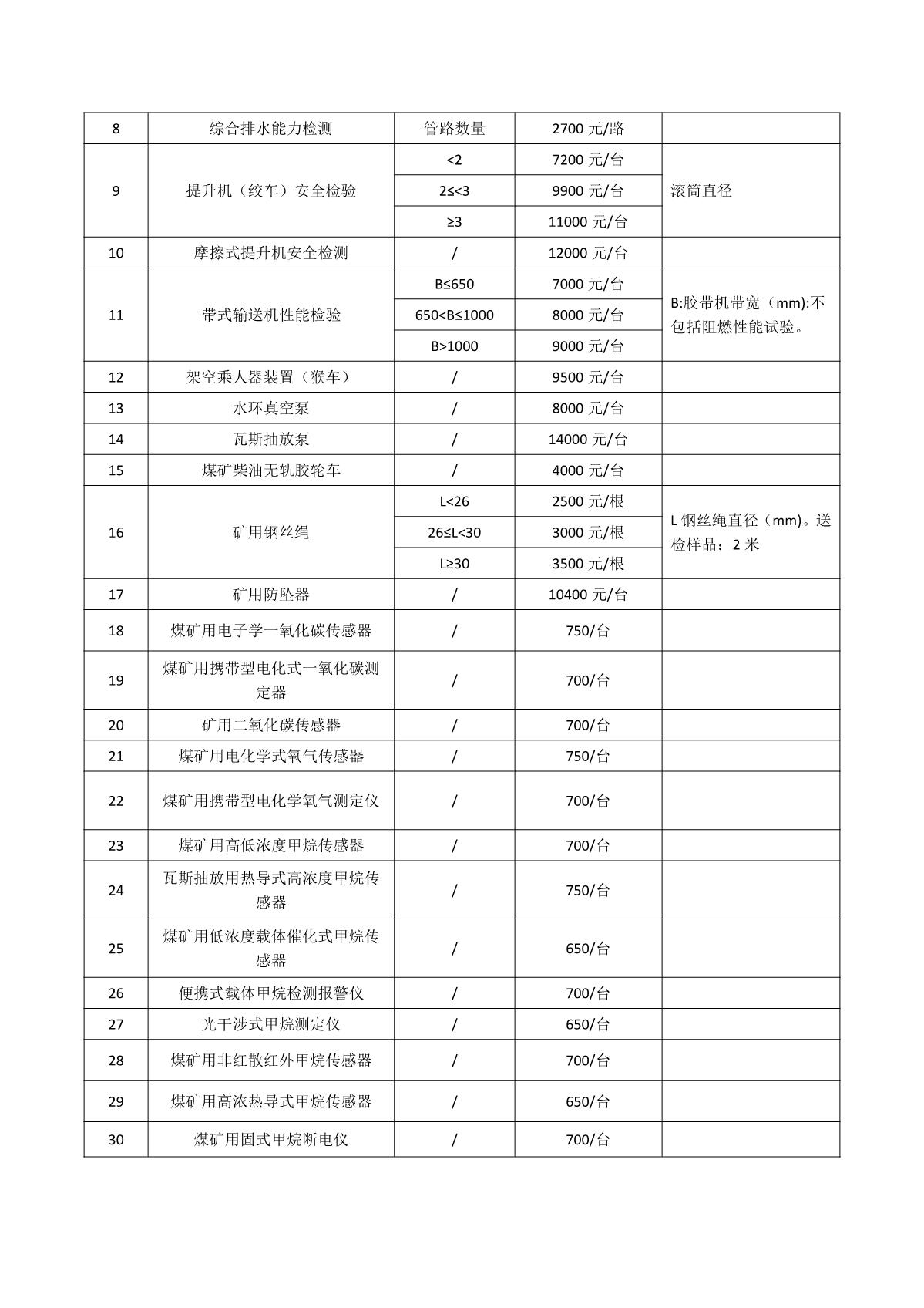 安全生产检测检验服务收费标准_2.JPG